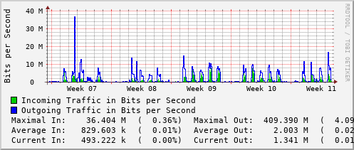 monthly-graph