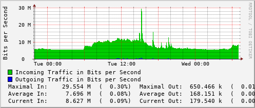 daily-graph