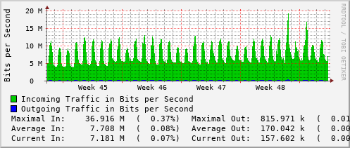 monthly-graph