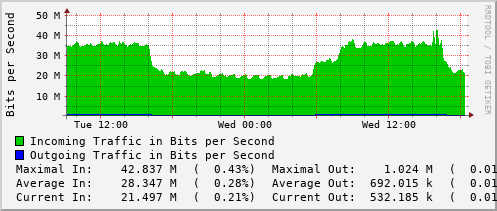 daily-graph