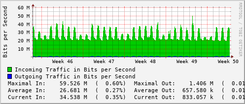 monthly-graph