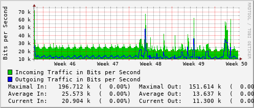 monthly-graph