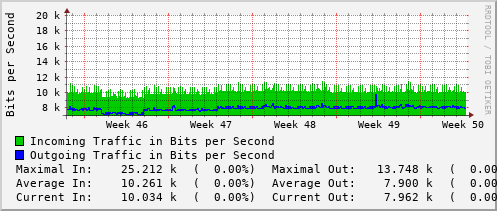 monthly-graph