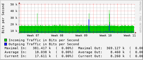 monthly-graph