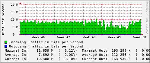 monthly-graph