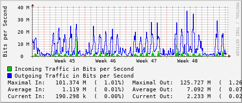 monthly-graph