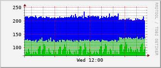 gsc-rt-1161_vl490 Traffic Graph