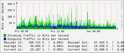 daily-graph