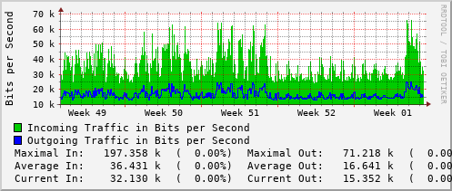 monthly-graph