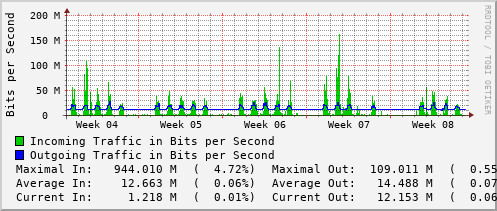 monthly-graph