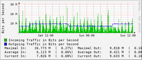 daily-graph