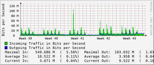 monthly-graph