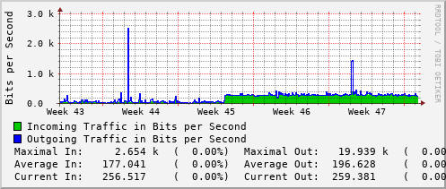 monthly-graph