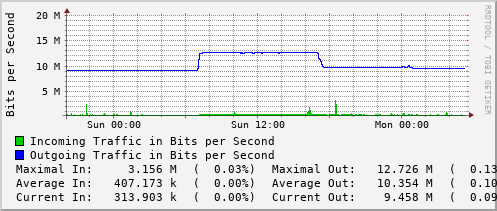 daily-graph