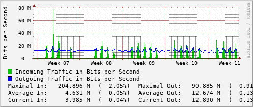 monthly-graph