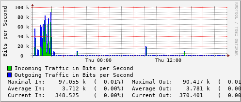 daily-graph