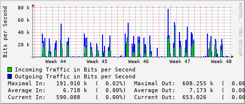 monthly-graph