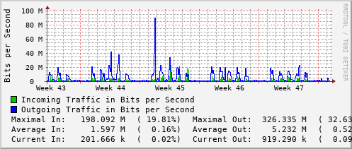 monthly-graph