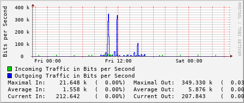 daily-graph