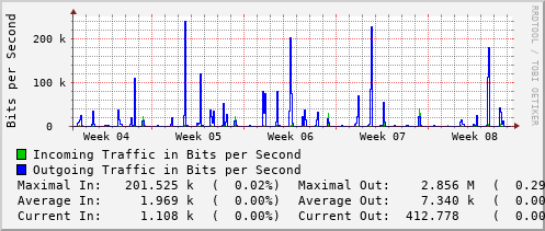 monthly-graph