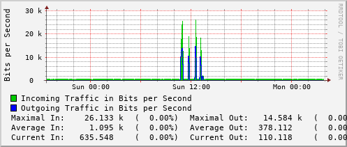 daily-graph