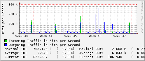 monthly-graph