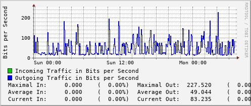 daily-graph