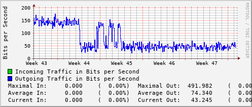 monthly-graph