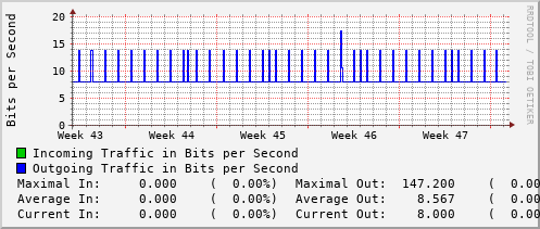 monthly-graph