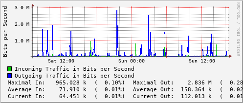 daily-graph