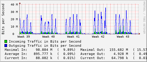 monthly-graph