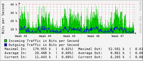 monthly-graph