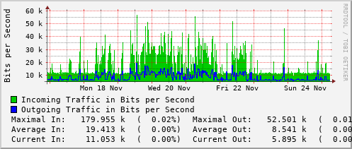 weekly-graph