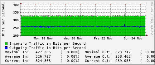 weekly-graph