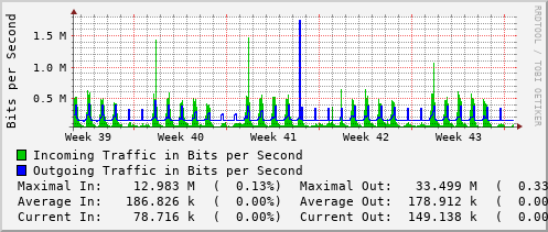 monthly-graph