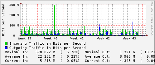 monthly-graph