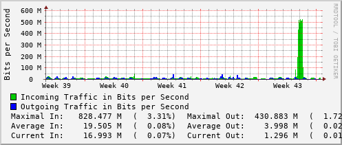 monthly-graph