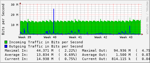 monthly-graph