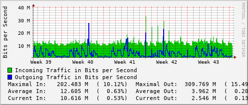 monthly-graph