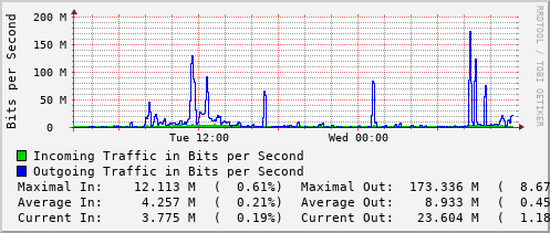 daily-graph