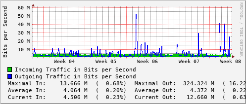 monthly-graph