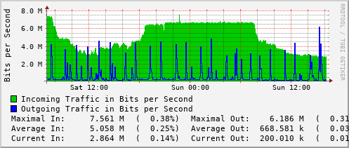 daily-graph
