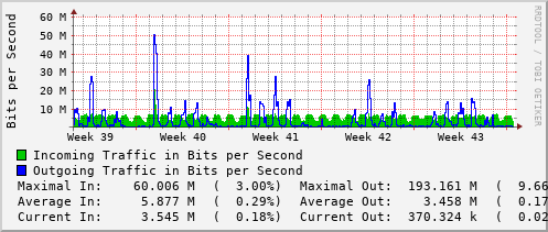 monthly-graph