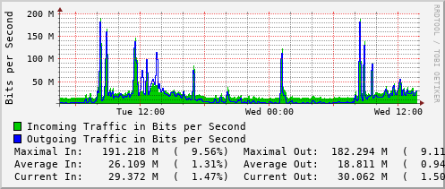 daily-graph