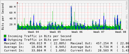 monthly-graph