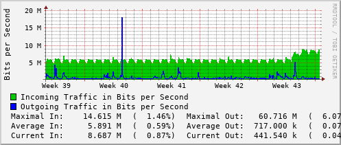 monthly-graph