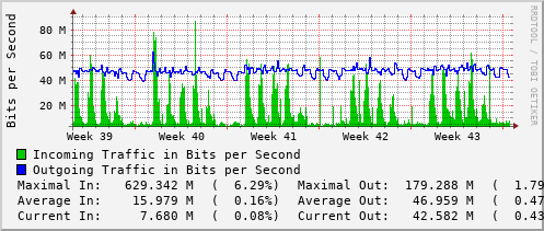 monthly-graph