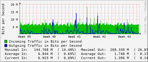 monthly-graph