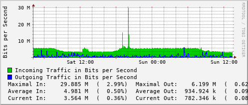 daily-graph