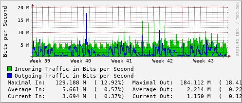 monthly-graph